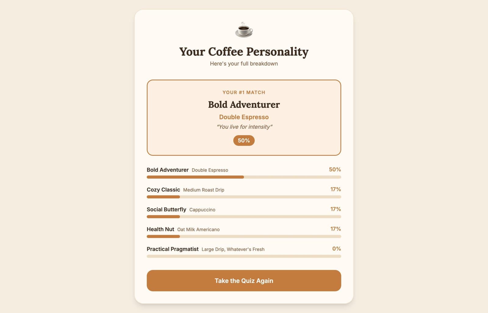 Coffee Quiz results showing a percentage breakdown across five coffee personalities